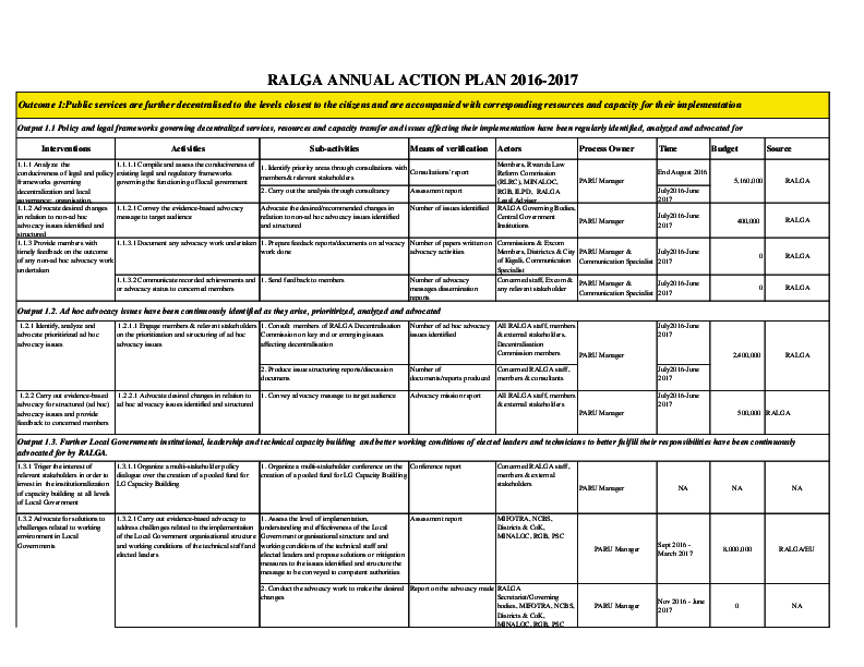 Annual Action Plan-2016-2017